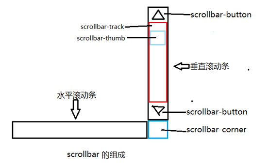 铜陵市网站建设,铜陵市外贸网站制作,铜陵市外贸网站建设,铜陵市网络公司,深圳网站建设教你如何自定义滚动条样式或者隐藏