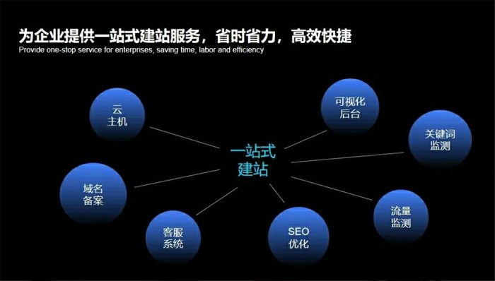 铜陵市网站建设,铜陵市外贸网站制作,铜陵市外贸网站建设,铜陵市网络公司,深圳网站建设安全问题有哪些？怎么解决？