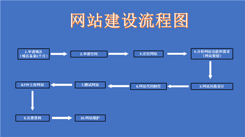 铜陵市网站建设,铜陵市外贸网站制作,铜陵市外贸网站建设,铜陵市网络公司,深圳网站建设的流程。